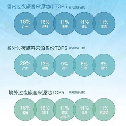 國慶小長假中山旅游市場運行情況分析 互聯網技術服務的驅動與影響