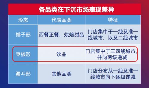 重磅發布 2020中國餐飲營銷力白皮書——互聯網技術服務驅動行業變革