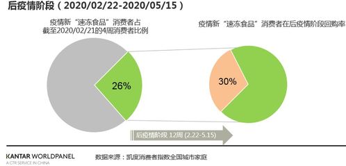 后疫情時(shí)代，大數(shù)據(jù)洞察下的速凍食品市場 暴漲之后，機(jī)遇何在？