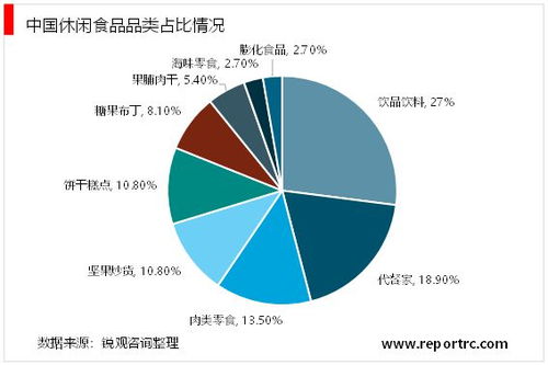 2023休閑食品行業 電商賦能渠道變革，市場前景廣闊可期