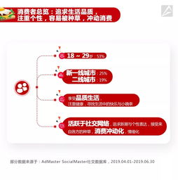 食品飲料行業營銷新洞察 精準觸達年輕一代的銷售策略