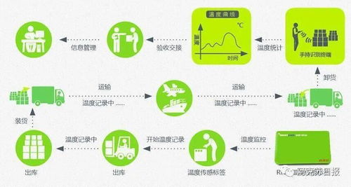 阿克蘇地區冷鏈食品銷售實名制 筑牢食品安全防線的新舉措