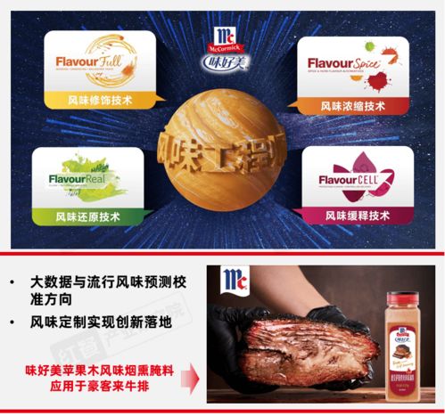 食品加工產業與風味趨勢報告2026 減糖減鹽浪潮下的風味創新與數字化機遇
