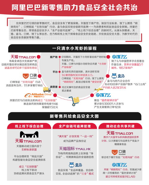 全國食品安全周聚焦天貓新零售 線上線下協同開啟食安新時代